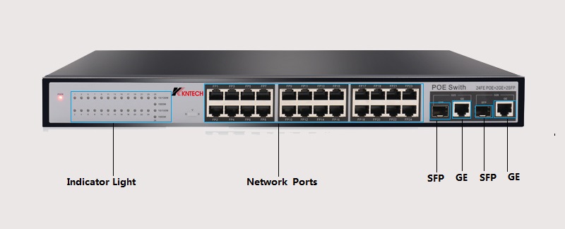 24 ports network detail view